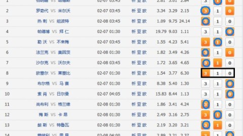 勒芒vs欧塞尔比分预测 + 不同级别对话，谁能笑到最后？