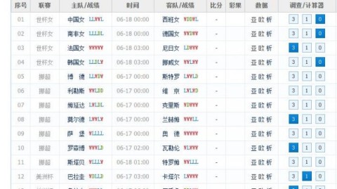 足彩19079比分预测：瑞超榜首大战 天狼星能否延续黑马奇迹？