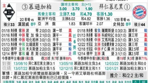 门兴对拜仁比分预测 + 保级尊严VS冠军冲刺 + 普鲁士公园谁能笑到最后？
