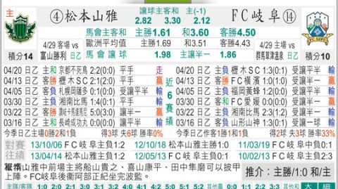 标题：金泽vs松本山雅比分预测：历史宿命能否被打破？