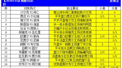 足彩比分预测：科克城迎战华沙军团 草根奇迹能否上演？