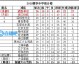 数据来源：中足联官方OPTA德转央视体育，截止2026年4月24日。