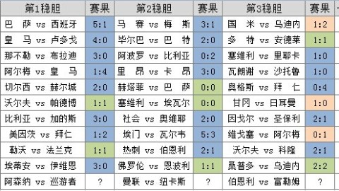 足彩19036比分预测：英超保级队迎战争冠豪门，悬念能否上演？