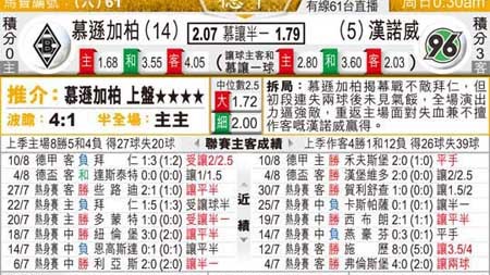门兴比分预测分析：莱茵德比生死一线，残阵能否从狼堡客场抢分？