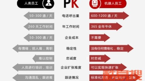 熬了3年夜班电销主管，我靠AI智能机器人电销代理翻身：这行水太深，但钱真能赚！