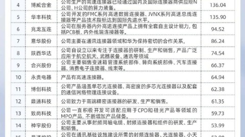 英伟达AI概念股“代理”全梳理：谁是真龙头，谁在蹭热点？