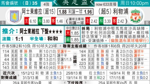 利物浦维拉比分预测：残阵防线决战欧战门票，谁能笑到最后？