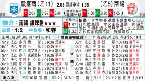 南锡对欧塞尔的比分预测：保级深渊VS争冠狂飙，谁能笑到最后？