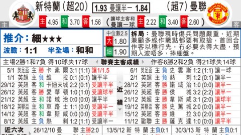 曼联vs桑德兰比分预测：升班马冲击欧战区，红魔残阵如何应对？