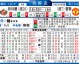 曼联vs桑德兰比分预测：升班马冲击欧战区，红魔残阵如何应对？