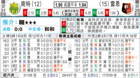 雷恩对南特预测比分是欧战梦对决保级心，谁将抢占胜利高地？