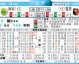 雷恩对南特预测比分是欧战梦对决保级心，谁将抢占胜利高地？