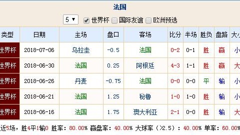 日本vs波兰比分预测：失落者对决野心家，这场友谊赛暗藏何种玄机？