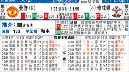 南安普顿vs曼联预测比分：圣徒重返英超前夜再会老冤家