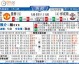 南安普顿vs曼联预测比分：圣徒重返英超前夜再会老冤家