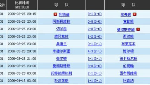 今凌晨英超全部比分预测｜为欧战与保级而战的桑德兰VS诺丁汉森林，谁能笑到最后？