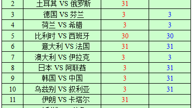 比利时匈牙利预测比分 索博斯洛伊直面疲劳战 欧洲红魔能否客场取三分