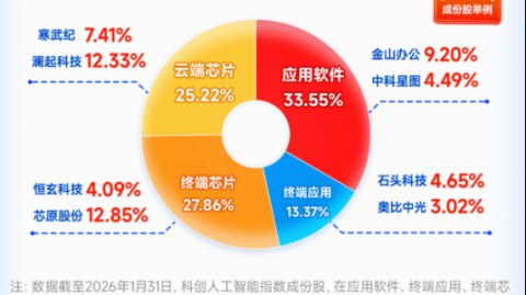 别瞎忙活了！2026年搞钱新路子，“AI人工智能代理商”到底怎么玩才能不被割韭菜？