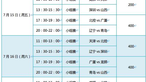 cba季后赛12进8附加赛首轮圳马可波罗（12进8附加赛名单）
