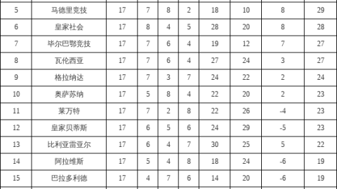 皇马vs巴萨｜国家德比开打，皇马vs巴萨