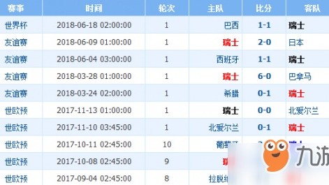 塞尔维亚和智利比分预测 黄金一代最后一舞能赢回尊严吗