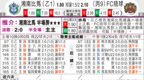 琉球FC山口比分预测：冲绳主场5轮不胜迎苦主，残阵能否打破“客场克星”魔咒？