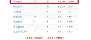 穆里尼奥领衔 26-27赛季葡超争冠新赛季谁是王者