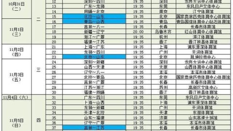 cba季后赛首轮赛程前瞻：卫冕冠军辽宁跌落附加赛