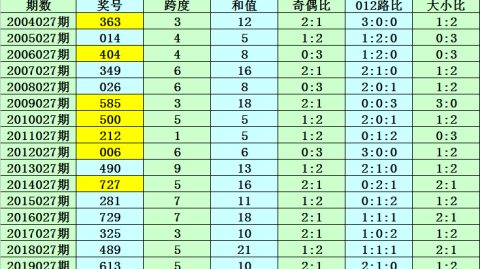 京都 VS 大宫足球比分预测：残阵对决，升班马与挑战者的宿命碰撞