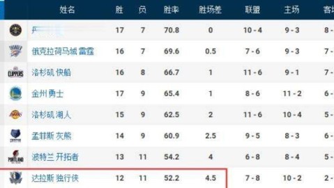 掘金vs森林狼前瞻：爱德华兹出战成疑