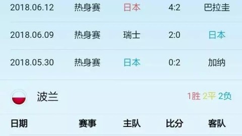 乌克兰vs波兰比分预测2026：流离失所东道主能否复仇昔日克星？