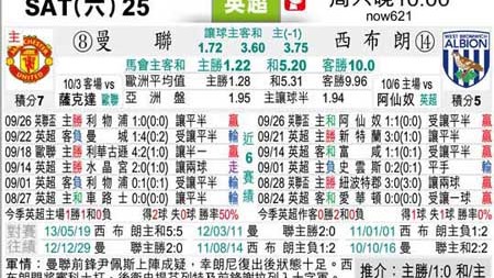 曼联VS布伦特福德比分预测：冲四利好背后埋隐患？