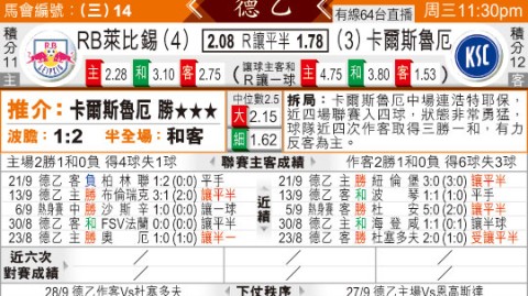 曼联莱红牛比分预测：红魔主场迎战德甲劲旅，欧冠席位争夺战谁能占得先机？