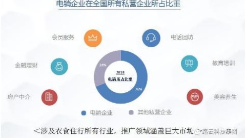 在扬州做生意的老张，怎么靠一个“AI外呼”把店给盘活了？