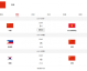 韩国对阵菲律宾比分预测 + 太极虎世界杯前哨战能否打破进球荒？