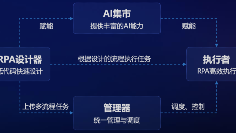 我靠！原来采购还能这么玩？AI助手直接把公司采购效率拉满，老板都惊了