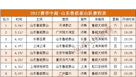2018赛季鲁能vs鲁能排名（周六）19:3519:35