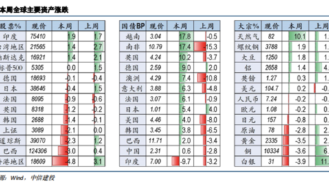 斯威对天海比分预测 + 6球激战背后，那场中超保级鏖战有多疯狂？